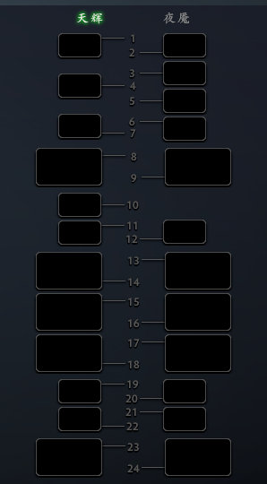 dota2ti12预选赛赛程表一览