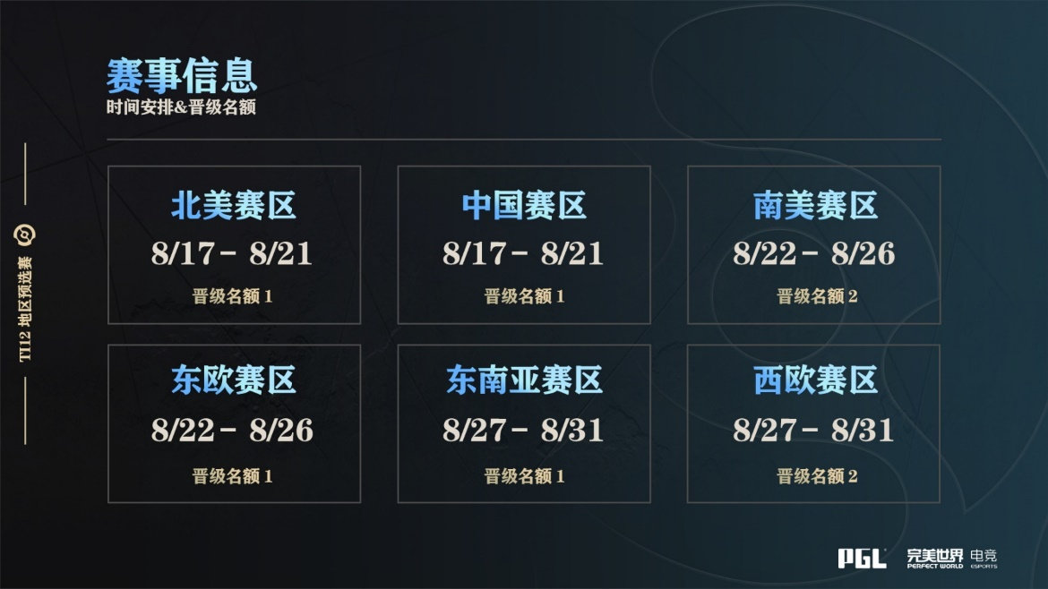 dota2ti12预选赛赛程表一览