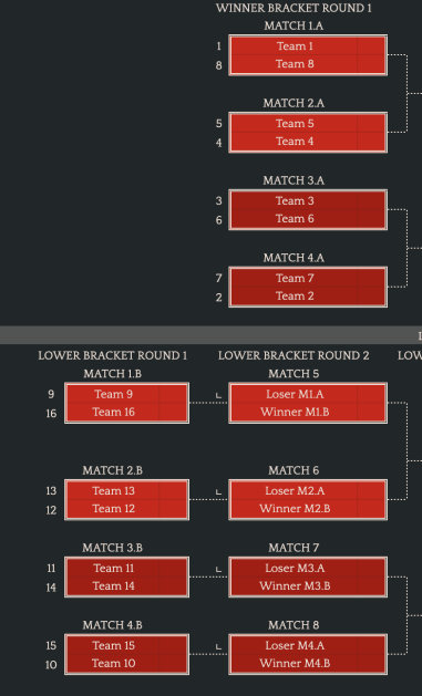 dota2ti12预选赛赛程表一览