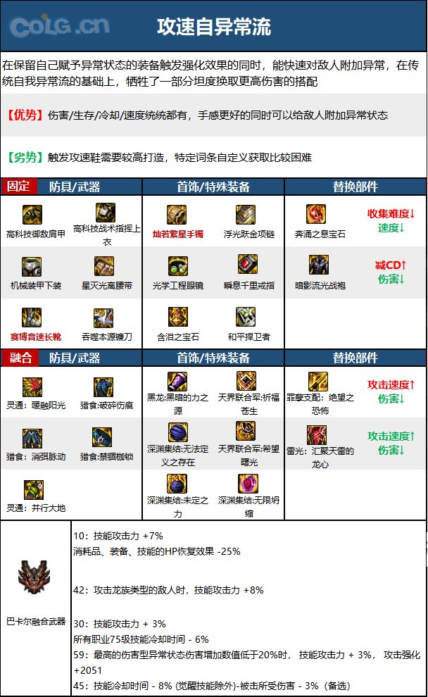 dnf审判2023毕业装备推荐