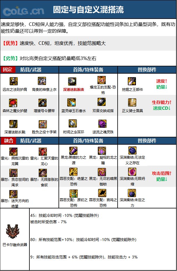 dnf奶妈2023毕业装备推荐