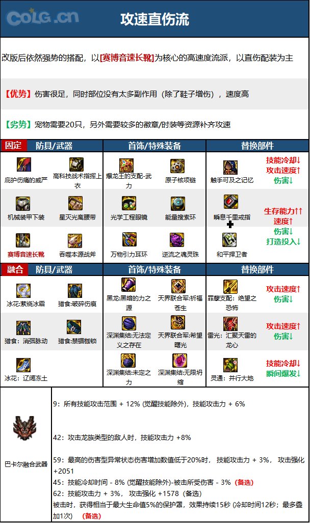 dnf正义审判者2023毕业装备推荐