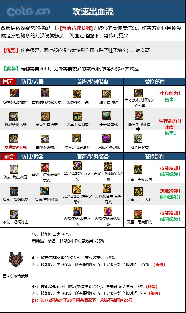 dnf除恶者2023毕业装备推荐