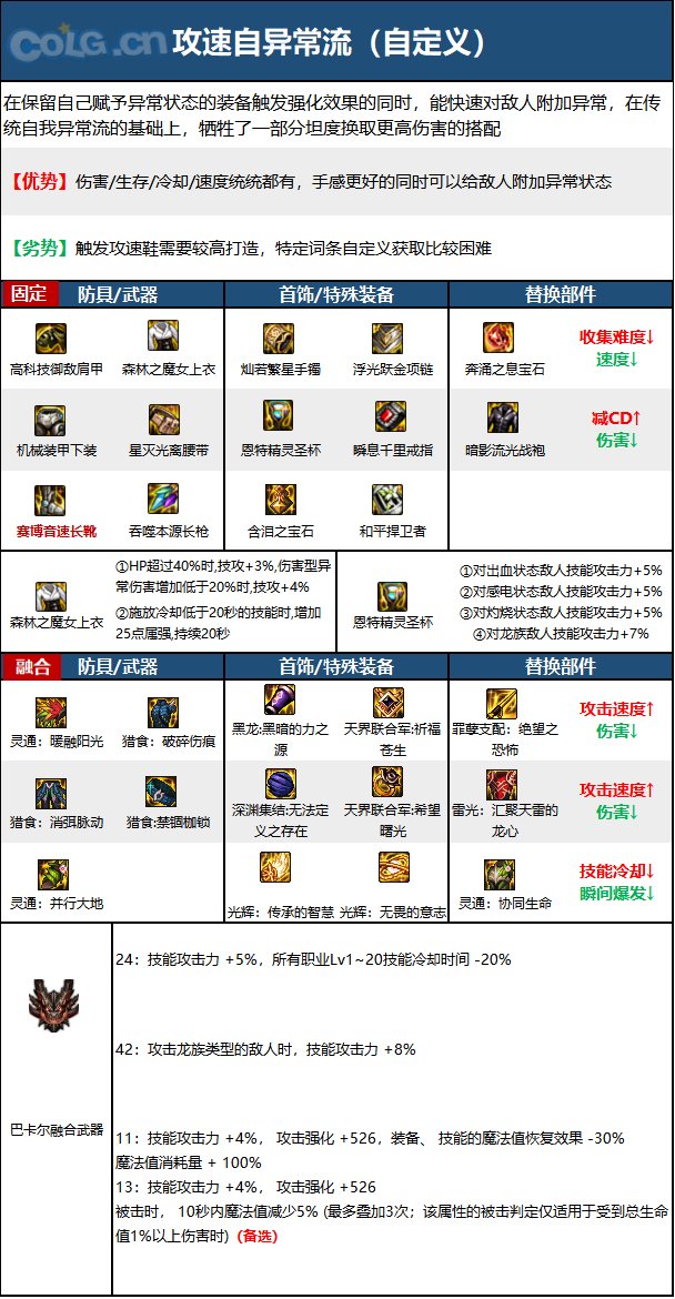 dnf决战者2023毕业装备推荐