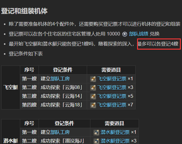 ff14部队飞空艇潜水艇一共几艘