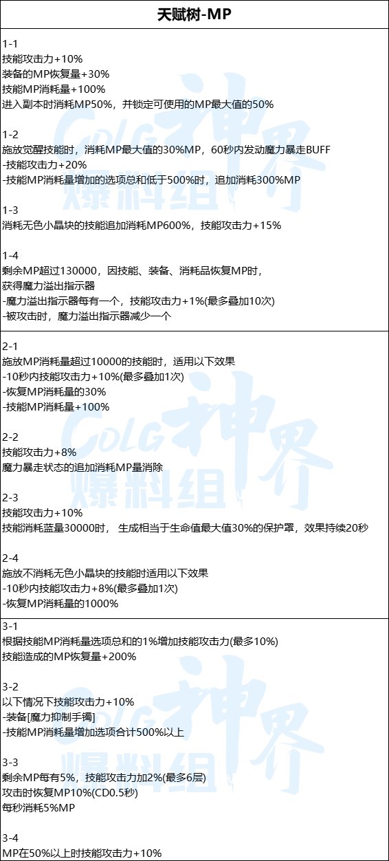 DNF天赋树属性效果一览