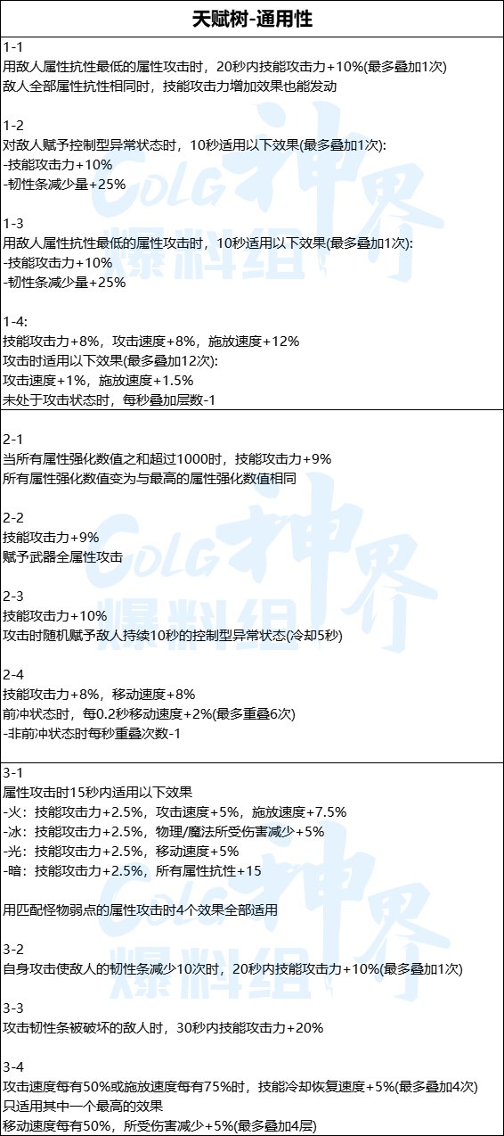 DNF天赋树属性效果一览