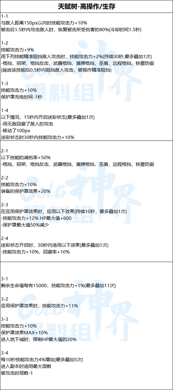 DNF天赋树属性效果一览