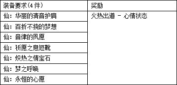 DNF神界装备图鉴收集攻略
