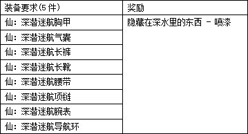 DNF神界装备图鉴收集攻略