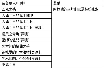 DNF神界装备图鉴收集攻略