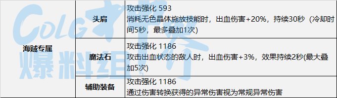 DNF神界出血流装备选择