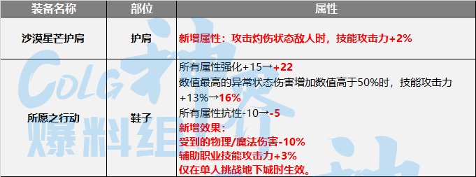 DNF神界灼伤流装备选择