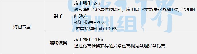DNF神界感电流装备选择