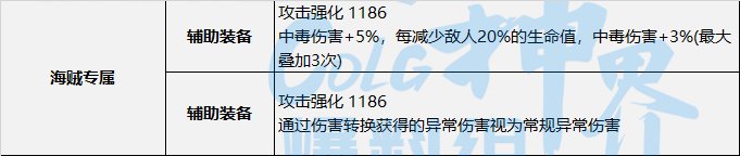 DNF神界中毒流装备选择