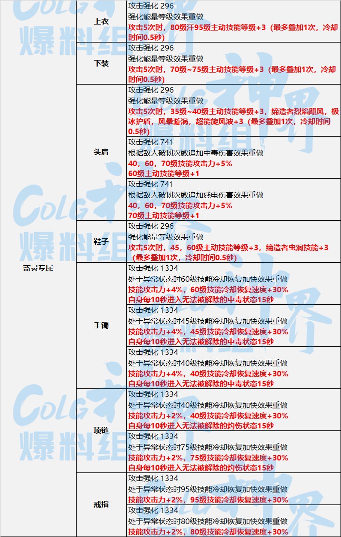 DNF神界技能特化流装备选择