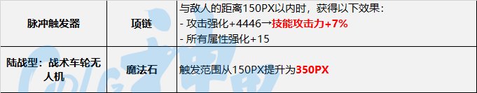 DNF神界距离流装备选择