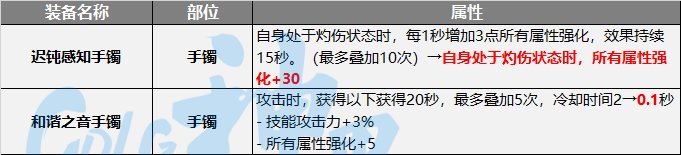 DNF神界直伤流装备选择