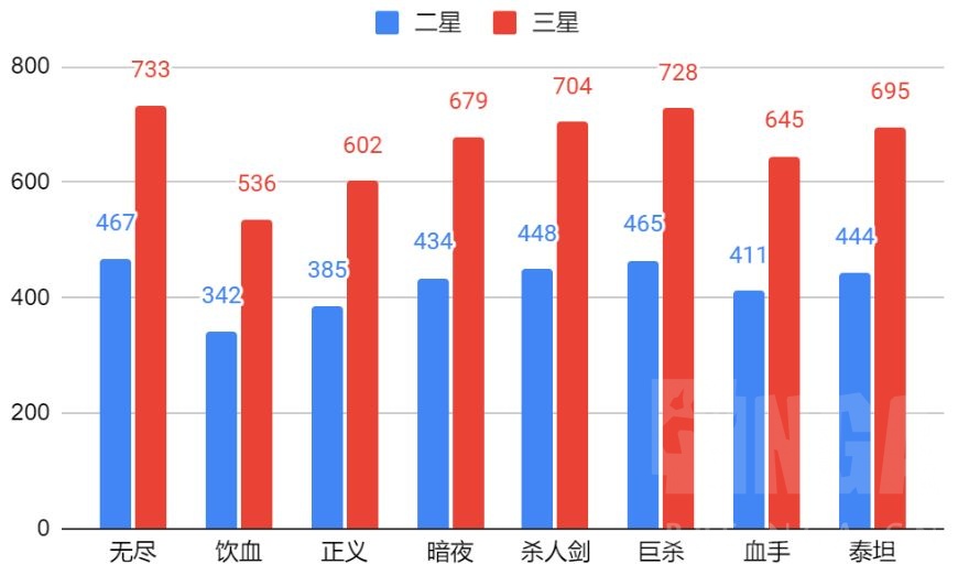 云顶之弈s9.5奇亚娜装备推荐