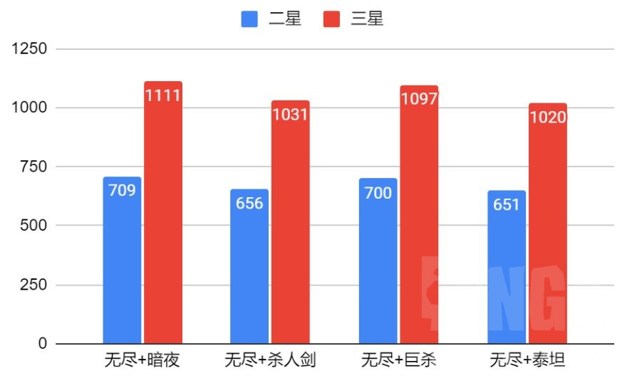 云顶之弈s9.5奇亚娜装备推荐