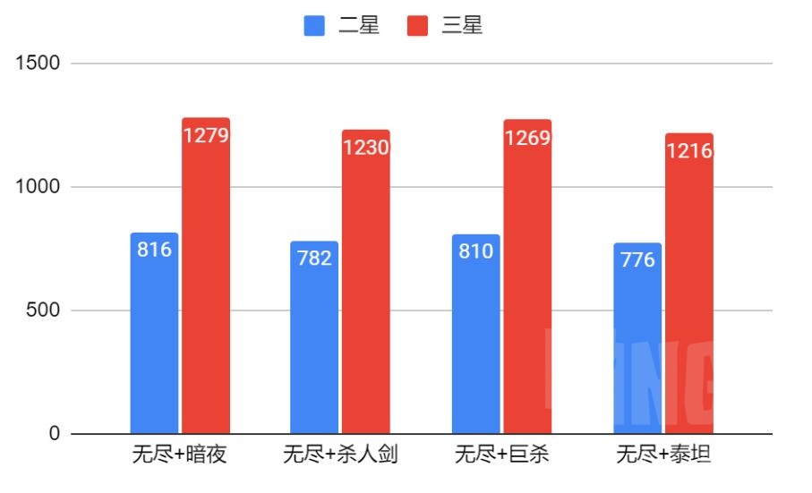 云顶之弈s9.5奇亚娜装备推荐