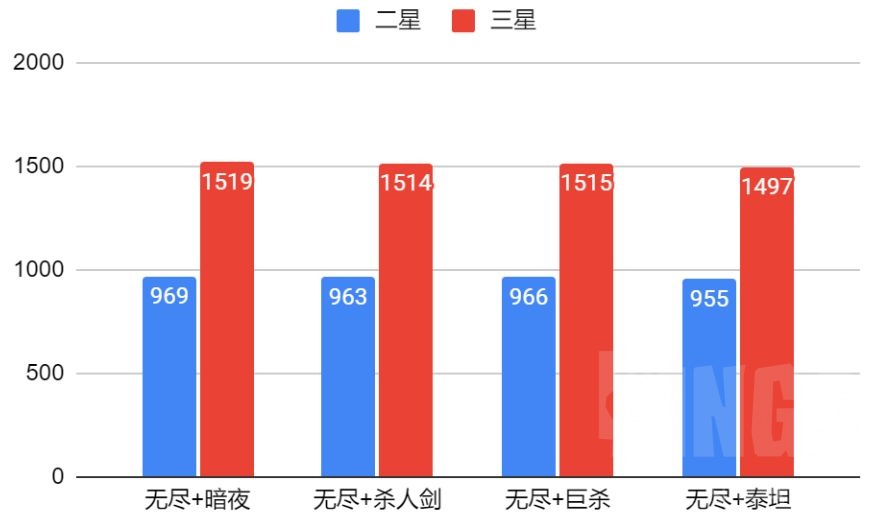 云顶之弈s9.5奇亚娜装备推荐