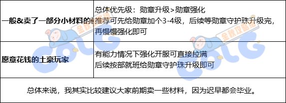 DNF新勋章升级技巧分享