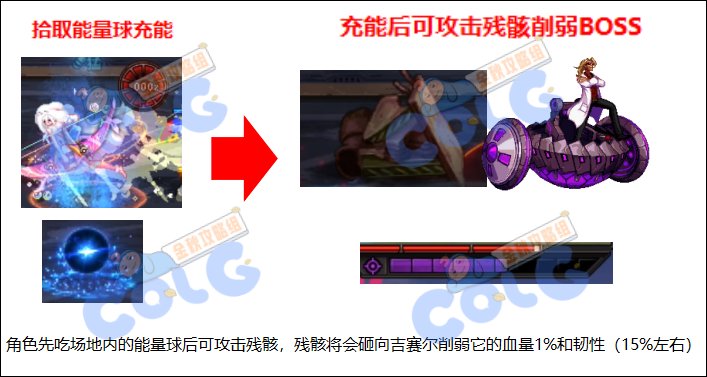 DNF代号盖波加吉赛尔怎么打