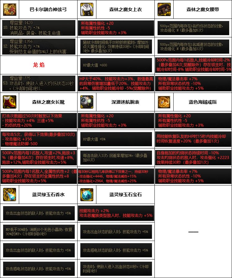 DNF神界版本缪斯装备选择