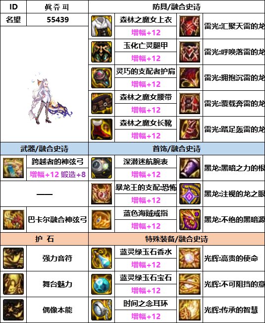 DNF神界版本缪斯装备选择