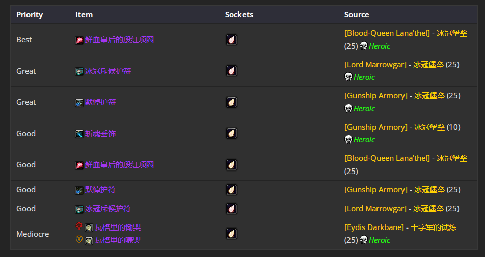 魔兽世界icc痛苦术士毕业装备推荐