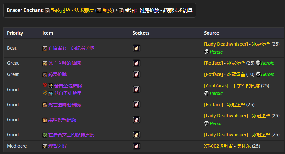 魔兽世界icc痛苦术士毕业装备推荐