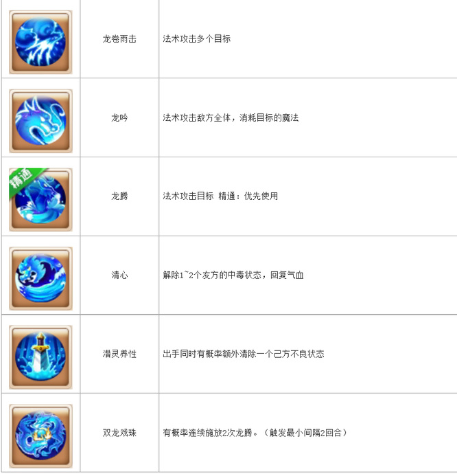 梦幻西游哪个伙伴会使用潜灵养性的技能