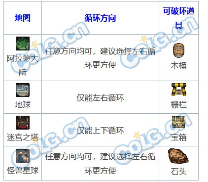 DNF奥特曼传记打法攻略