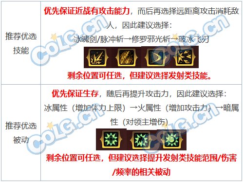 DNF奥特曼传记打法攻略