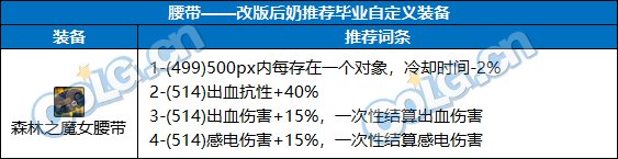 DNF奶职业自定义腰带属性选择