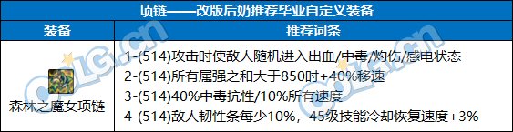 DNF奶职业自定义项链属性选择