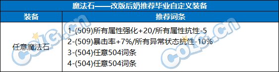 DNF奶职业自定义魔法石属性选择