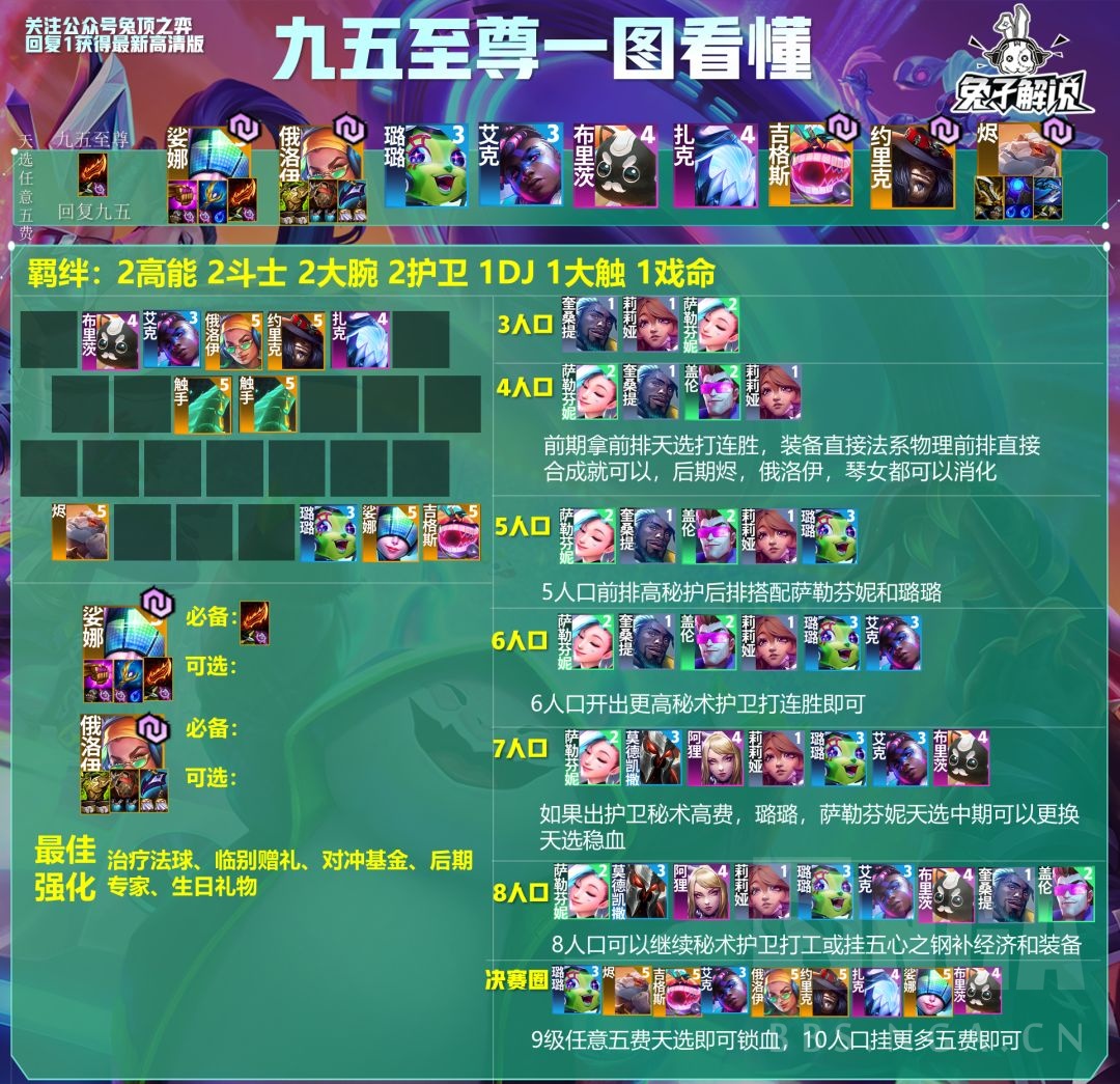云顶之弈S10九五至尊阵容攻略