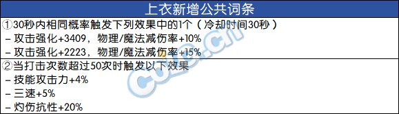 DNF神界自定义上衣属性选择