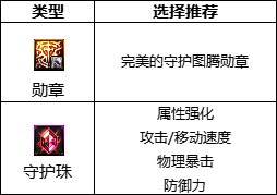 DNF2024男柔道最强毕业附魔选择