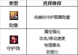 DNF2024合金战士最强毕业附魔选择