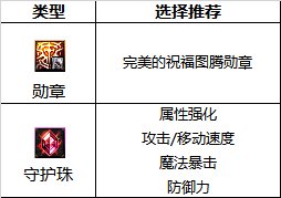 DNF2024元素最强毕业附魔选择