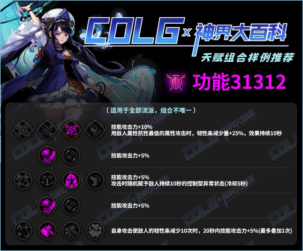 DNF直伤流天赋怎么加