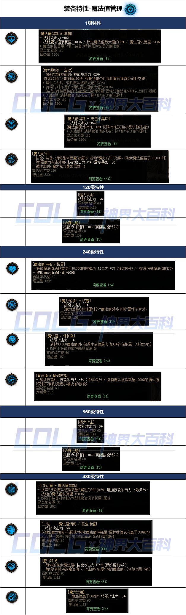 DNF魔法值管理装备特性效果一览