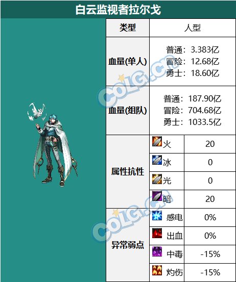 DNF白云监视者拉尔戈怎么打
