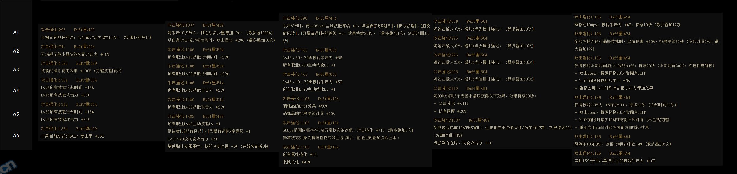 DNF神界版本护肩哪个好