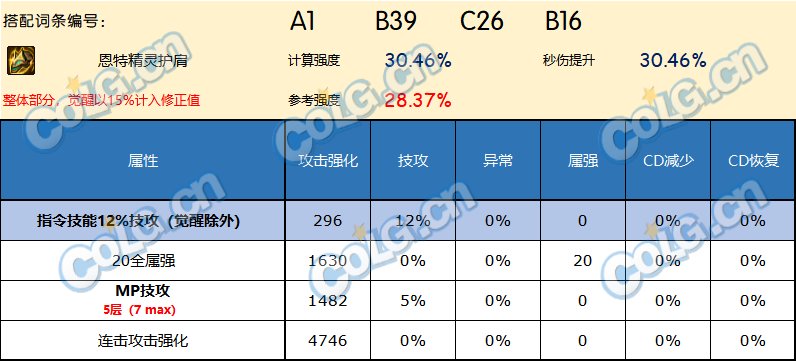 DNF神界版本护肩哪个好