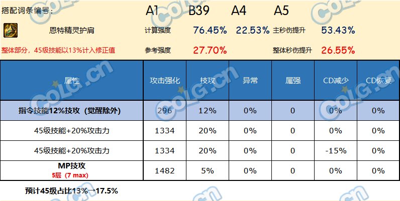 DNF神界版本护肩哪个好