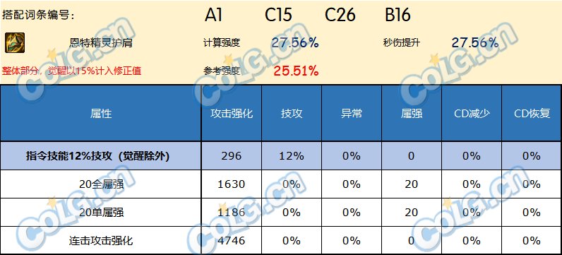 DNF神界版本护肩哪个好